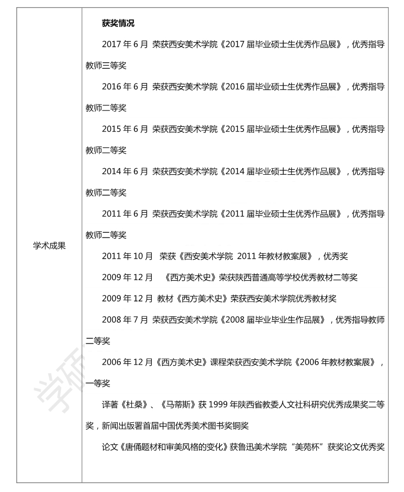 西方美术人文艺术_人文艺术美学_人文美术史/