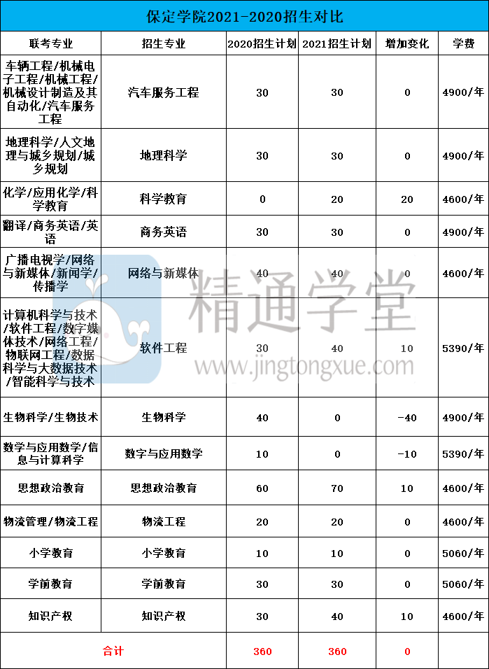 保定学院官网_保定学院教务网_保定学院/