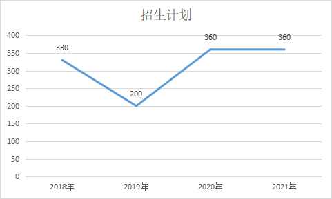 保定学院教务网_保定学院官网_保定学院/