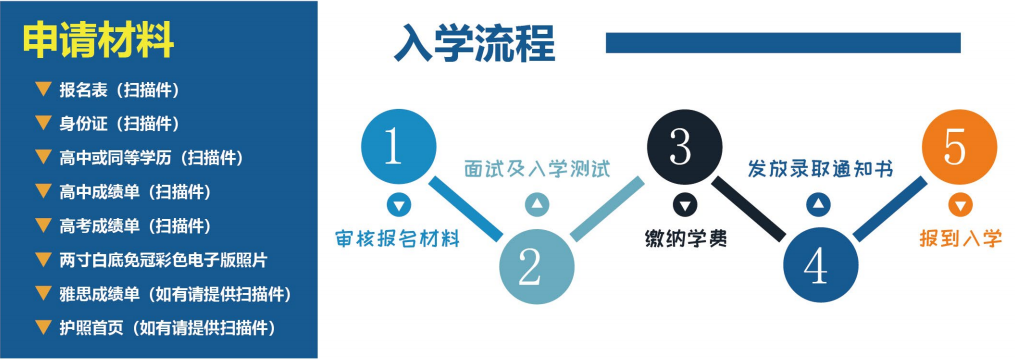 本科冷门艺术教育专业学什么_本科艺术教育专业冷门吗_艺术类冷门本科学校/