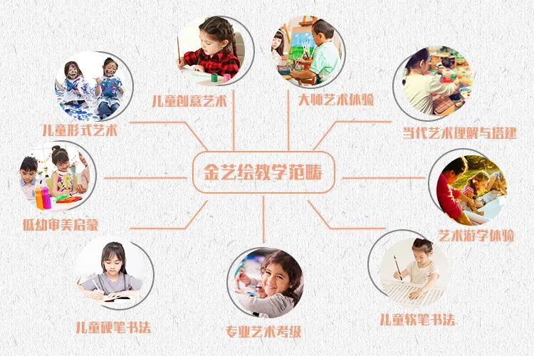 艺术培训机构加盟合作_艺术培训机构加盟_艺术培训加盟机构对比/