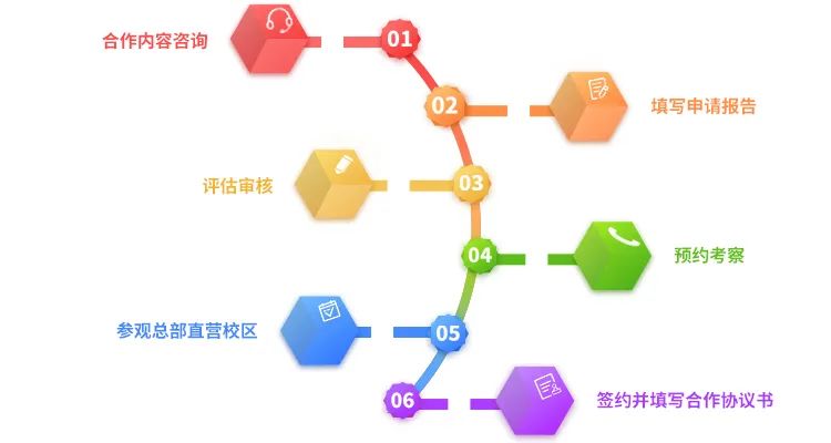 艺术培训机构加盟合作_艺术培训加盟机构对比_艺术培训机构加盟/