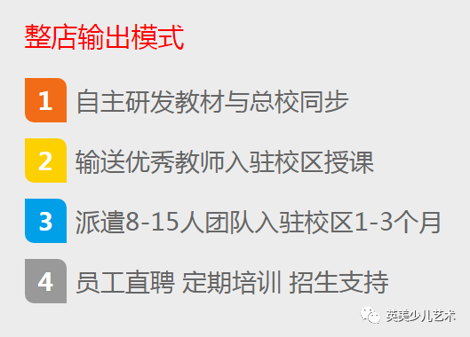 艺术类培训机构加盟商_艺术培训机构加盟_艺术培训机构加盟连锁/