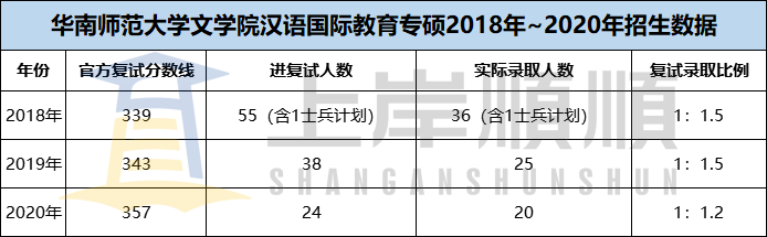 考教育专硕有什么好处_为什么都不建议考教育专硕_教育专硕推荐的专业/