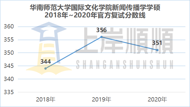 考教育专硕有什么好处_为什么都不建议考教育专硕_教育专硕推荐的专业/