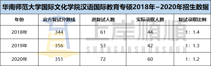 为什么都不建议考教育专硕_教育专硕推荐的专业_考教育专硕有什么好处/
