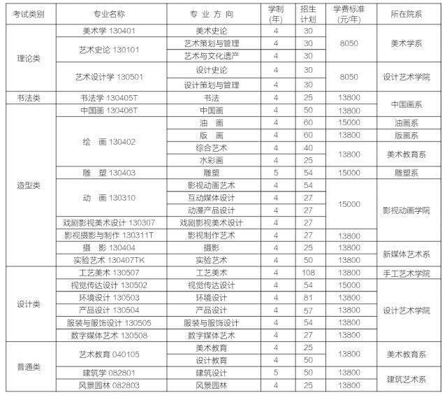 四川美术艺术学院分数线_四川美术学院分数线_四川美术学院录取分/