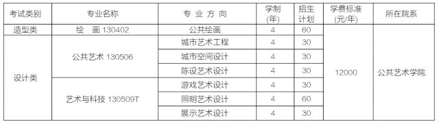 四川美术学院分数线_四川美术艺术学院分数线_四川美术学院录取分/