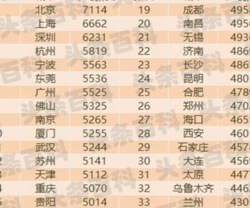 女生就业排名前十的专业_女生好就业的专业排名前十名_就业好的专业排名女生/