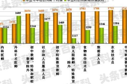 就业好的专业排名女生_女生好就业的专业排名前十名_女生就业排名前十的专业/