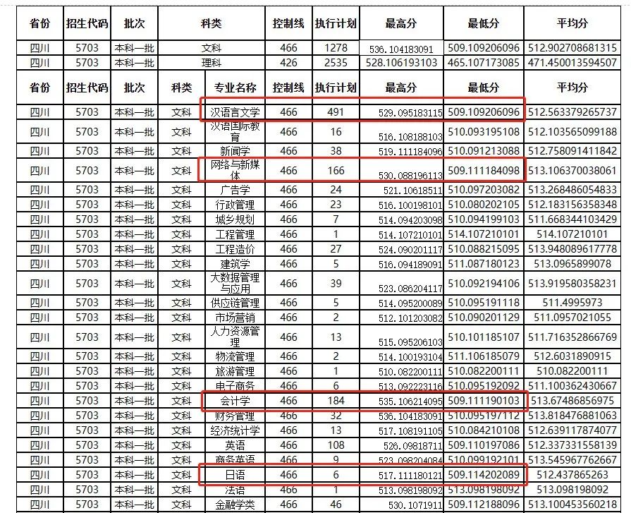 四川美术二本院校_四川本科美术大学有哪些_四川美院是一本还是二本?/