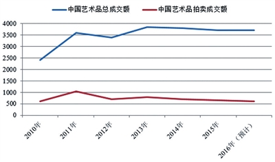 品艺绘画_品味艺术_中国艺术品/