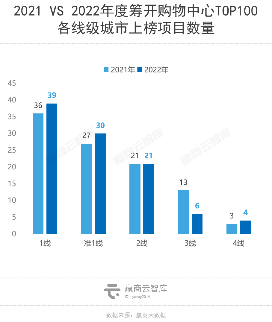 当代艺术家年鉴2019_2021年top100当代艺术家榜单_当代艺术家排名前100位/