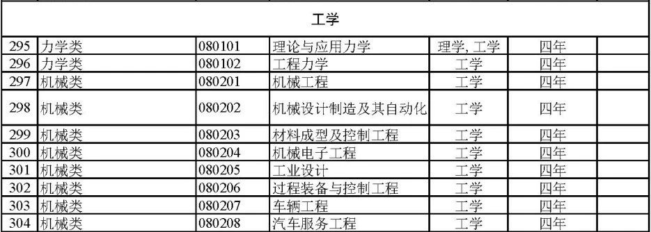 本科冷门艺术教育专业排名_艺术类冷门本科学校_本科艺术教育专业冷门吗/