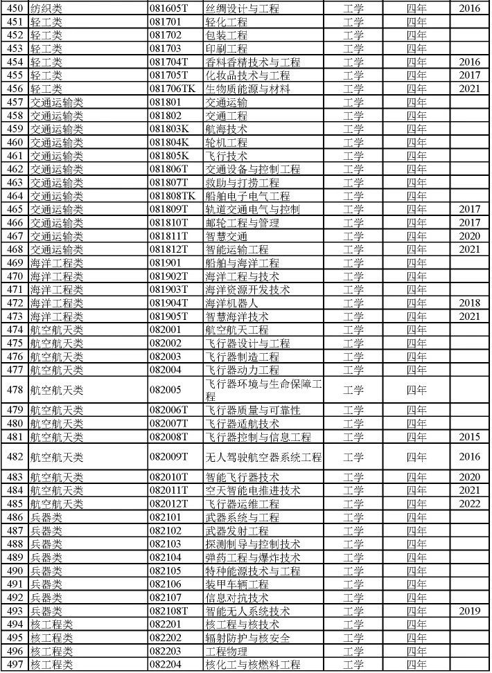 艺术类冷门本科学校_本科艺术教育专业冷门吗_本科冷门艺术教育专业排名/