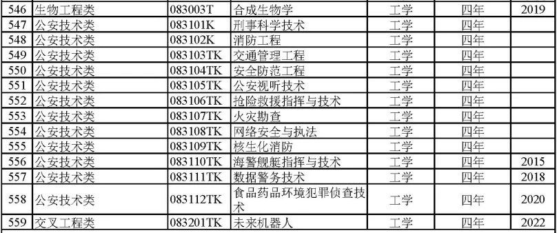 本科冷门艺术教育专业排名_本科艺术教育专业冷门吗_艺术类冷门本科学校/
