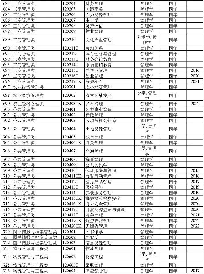 艺术类冷门本科学校_本科冷门艺术教育专业排名_本科艺术教育专业冷门吗/