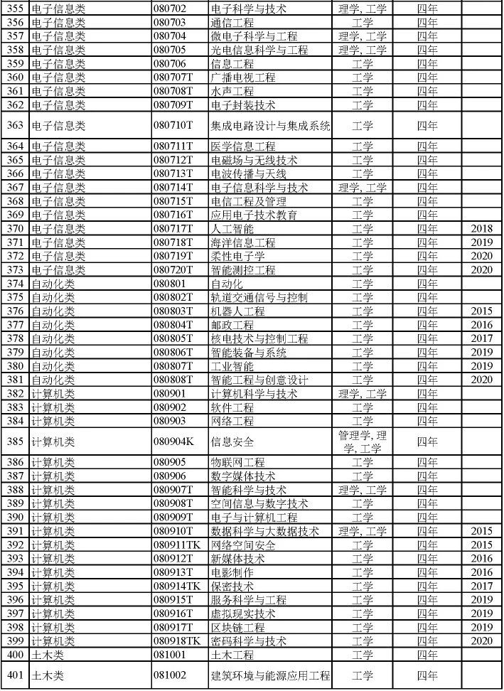 艺术类冷门本科学校_本科艺术教育专业冷门吗_本科冷门艺术教育专业排名/