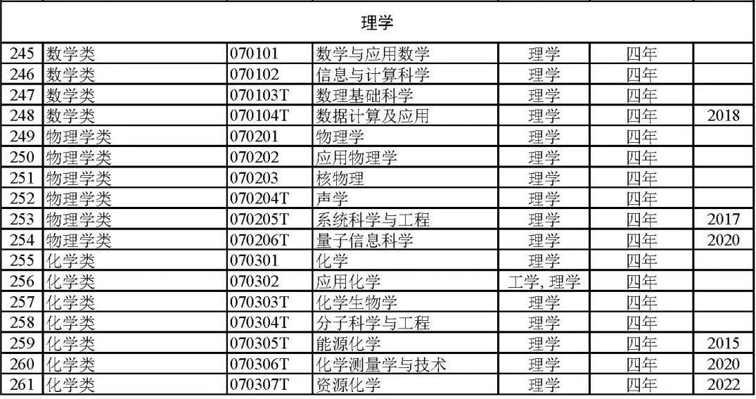 艺术类冷门本科学校_本科艺术教育专业冷门吗_本科冷门艺术教育专业排名/