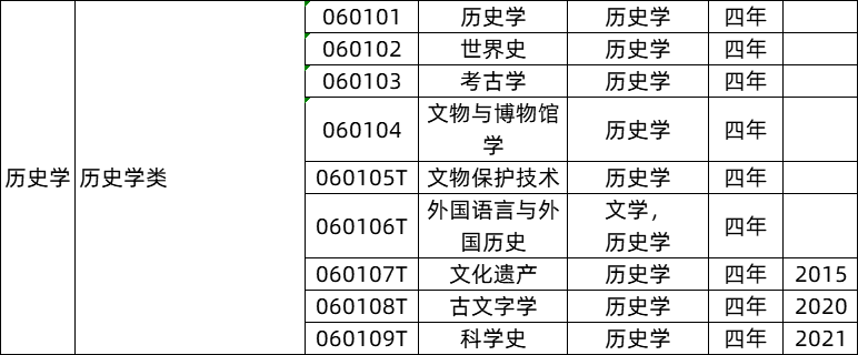 本科艺术教育专业冷门吗_艺术史论为什么冷门_一流本科教育示范专业/