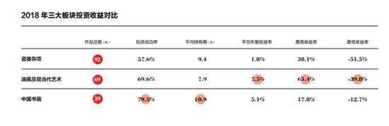 全国艺术品线上交易平台官网_品艺(深圳)技术有限责任公司_品艺是什么意思
