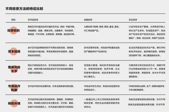 全国艺术品线上交易平台官网_品艺是什么意思_品艺(深圳)技术有限责任公司