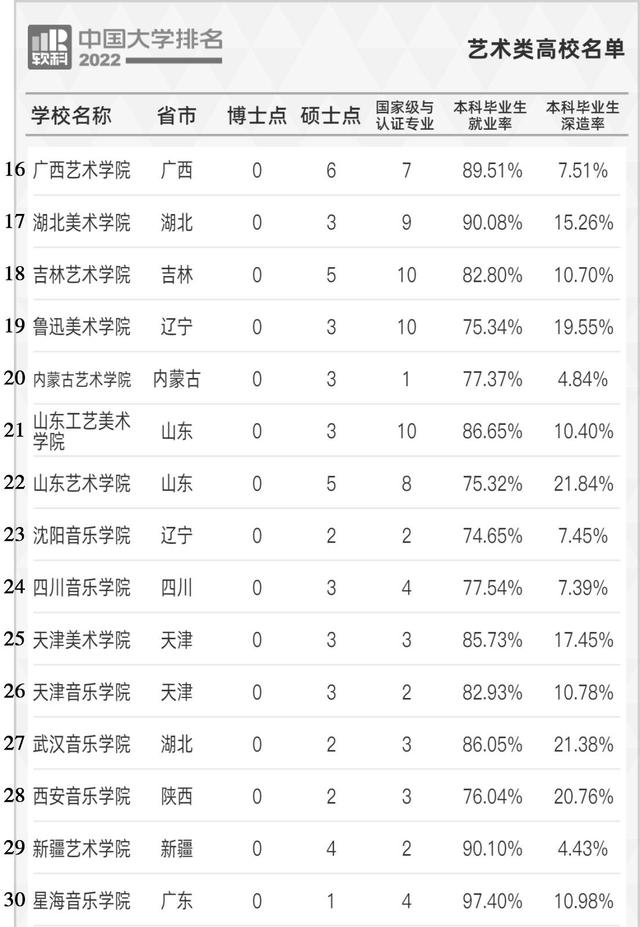 美术设计专业哪所大学比较好_中国美术专业大学排名_美术生大学选什么专业比较好