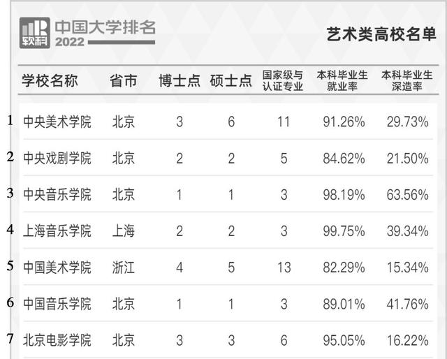 中国美术专业大学排名_美术生大学选什么专业比较好_美术设计专业哪所大学比较好