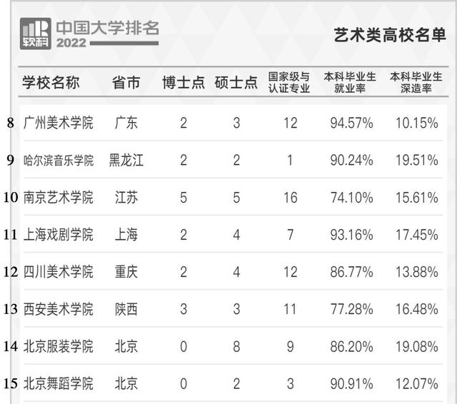 中国美术专业大学排名_美术设计专业哪所大学比较好_美术生大学选什么专业比较好