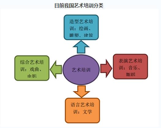 现状艺术教育中国有多少人_艺术教育的现状分析_艺术教育在中国的现状