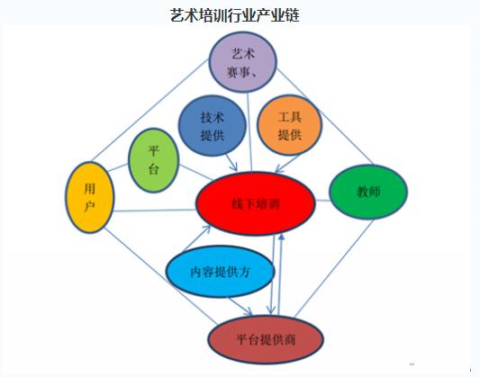 艺术教育在中国的现状_艺术教育的现状分析_现状艺术教育中国有多少人