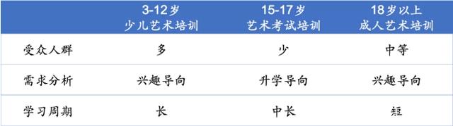 艺术教育在中国的现状_现状艺术教育中国有多少人_艺术教育的现状分析