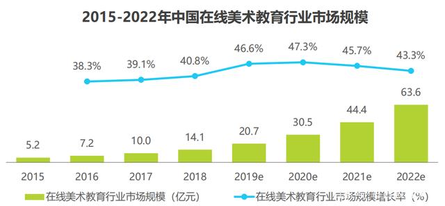 艺术教育的现状分析_现状艺术教育中国有多少人_艺术教育在中国的现状