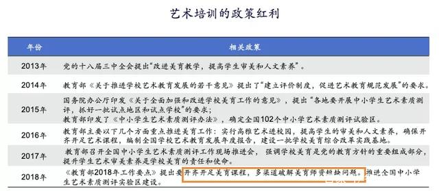 艺术教育在中国的现状_艺术教育的现状分析_现状艺术教育中国有多少人