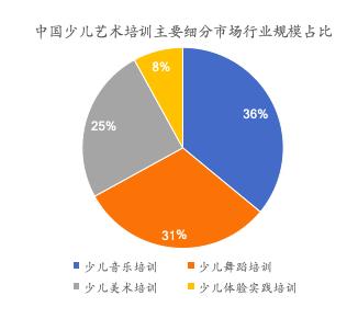 现状艺术教育中国有多少人_艺术教育的现状分析_艺术教育在中国的现状