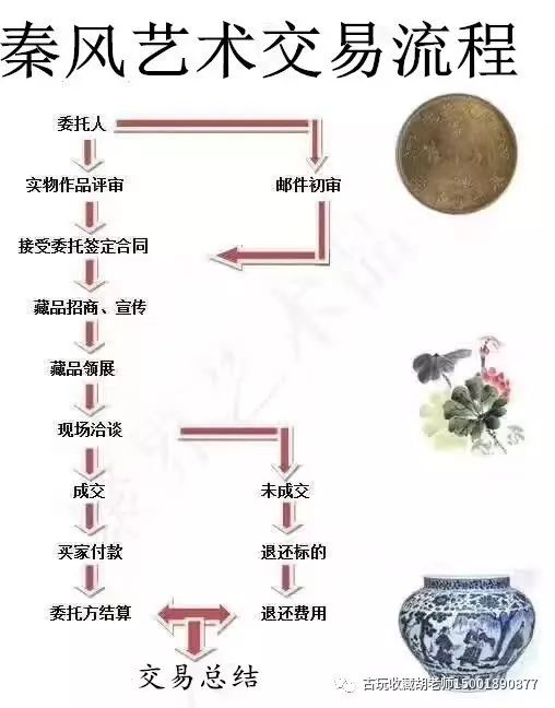 古董古玩鉴定交易拍卖平台_古董网上拍卖交易平台_雍和文化古董艺术品鉴定拍卖平台