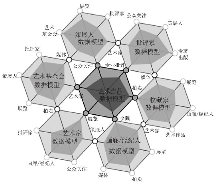 艺术市场有关的新闻有哪些_艺术市场有哪些_艺术市场有哪些行业