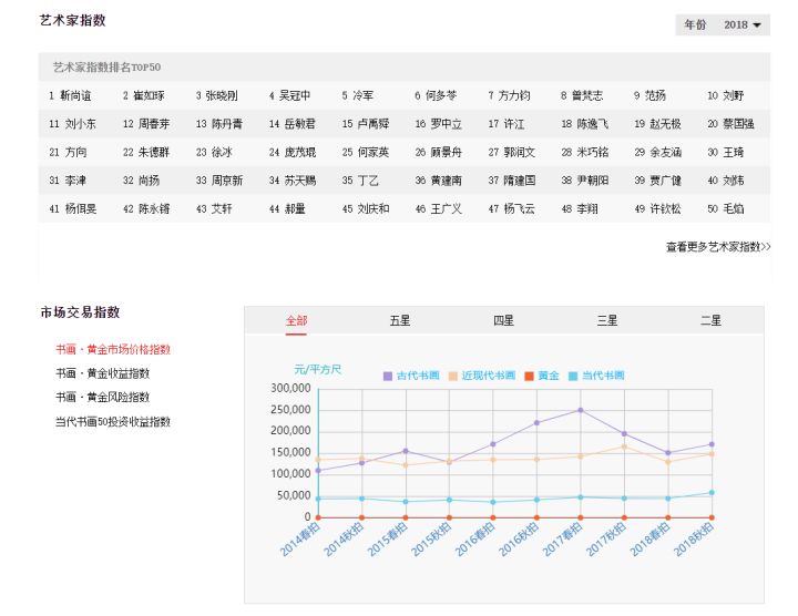 艺术市场有哪些_艺术市场有哪些行业_艺术市场有关的新闻有哪些