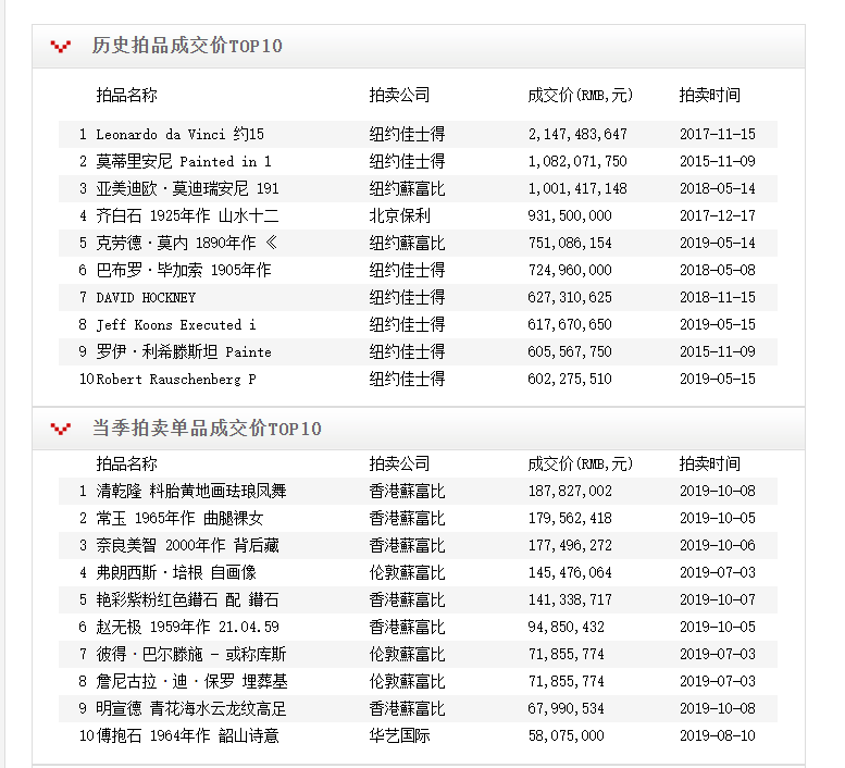 艺术市场有哪些行业_艺术市场有关的新闻有哪些_艺术市场有哪些