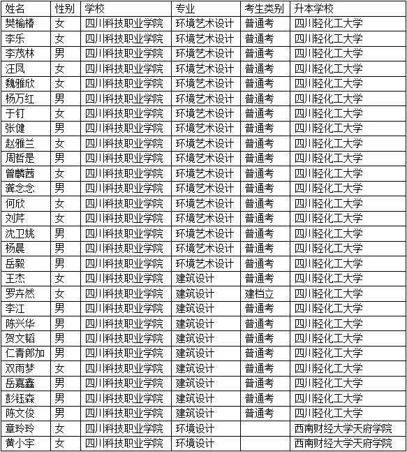 四川西南航空专修学院学校_四川艺术职业学院学院_四川艺术学院是一所什么样学校?