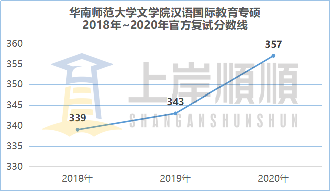 教育专硕推荐的专业_为什么都不建议考教育专硕_考教育专硕有什么好处