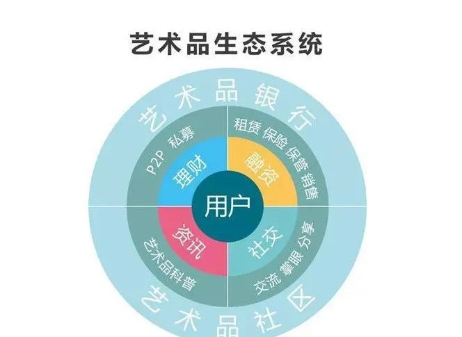 a艺术品交易中心_艺术收藏品交易_品尊国际中心-a座怎么样