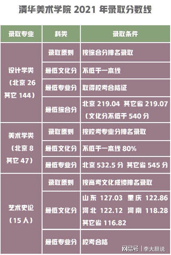 中国美术学院排名_美术学院中国大学排名_中国美术排名的大学