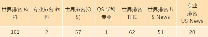 阿姆斯特丹大学传媒专业排名.jpg