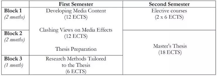 Entertainment Communication 方向课程.webp.jpg