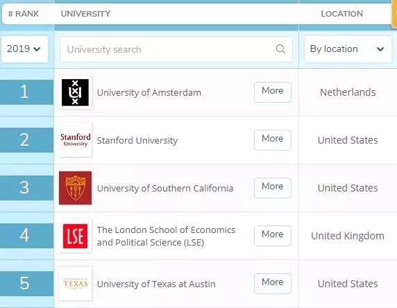 QS对阿姆斯特丹大学官方数据分析&费用明细.webp.jpg