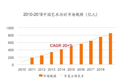 艺术教育的现状分析_艺术教育在中国的现状_现状艺术教育中国有多少人