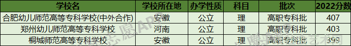 师范学校要求多少分_400分可以上的师范类学校_师范类大学得多少分可以