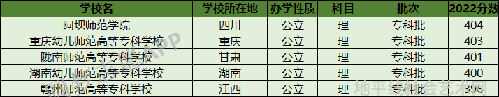 师范类大学得多少分可以_师范学校要求多少分_400分可以上的师范类学校
