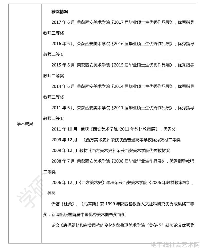 西方美术人文艺术_人文艺术美学_人文美术史